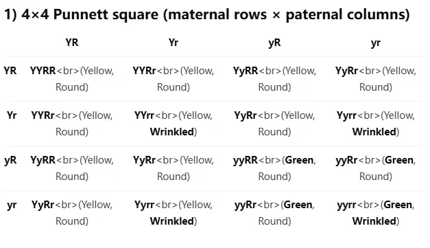 Solving Genetics Problems with Step-by-Step Guidance