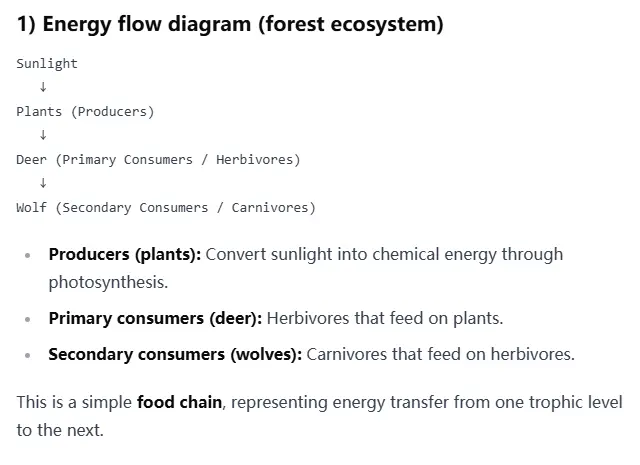 Breaking Down Ecology Questions for Clear Understanding