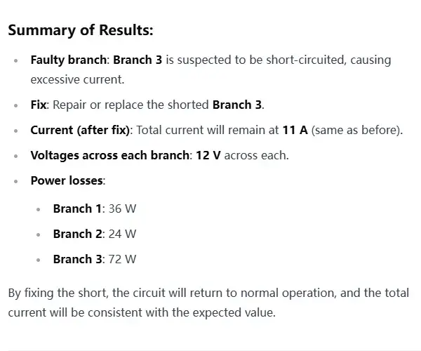 Example 3: Fault Detection in Complex Networks