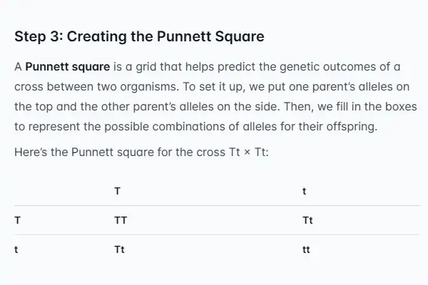 Solving Genetics Puzzles with Biology AI Solver