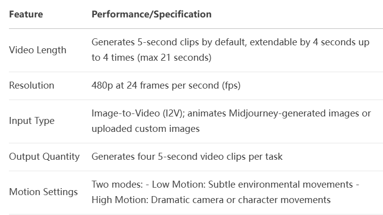Midjourney Debuts New V1 Video Generation Model