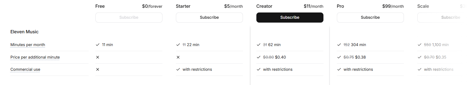 Eleven Music Pricing