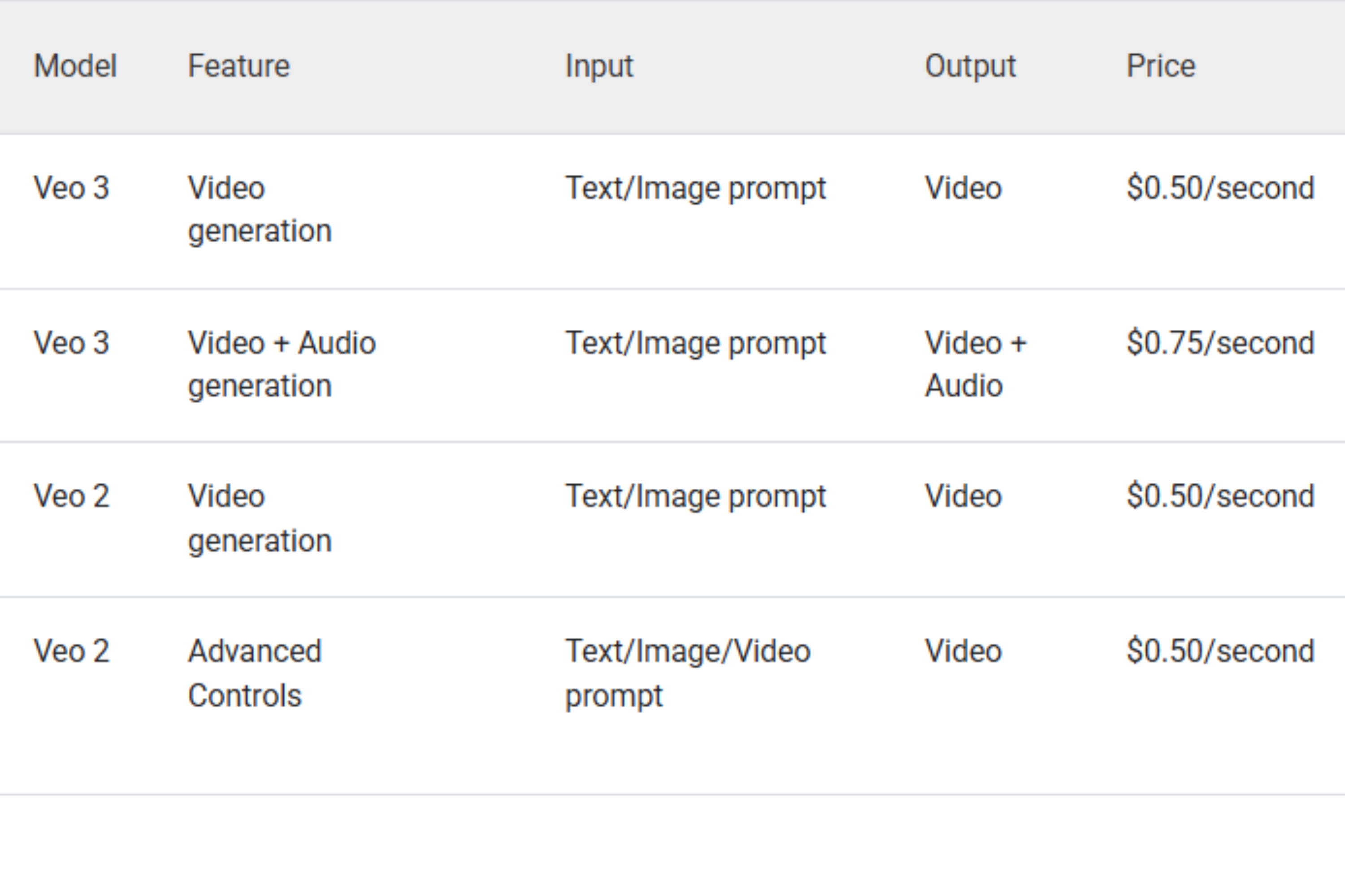 Google Cloud Vertex AI API Pricing