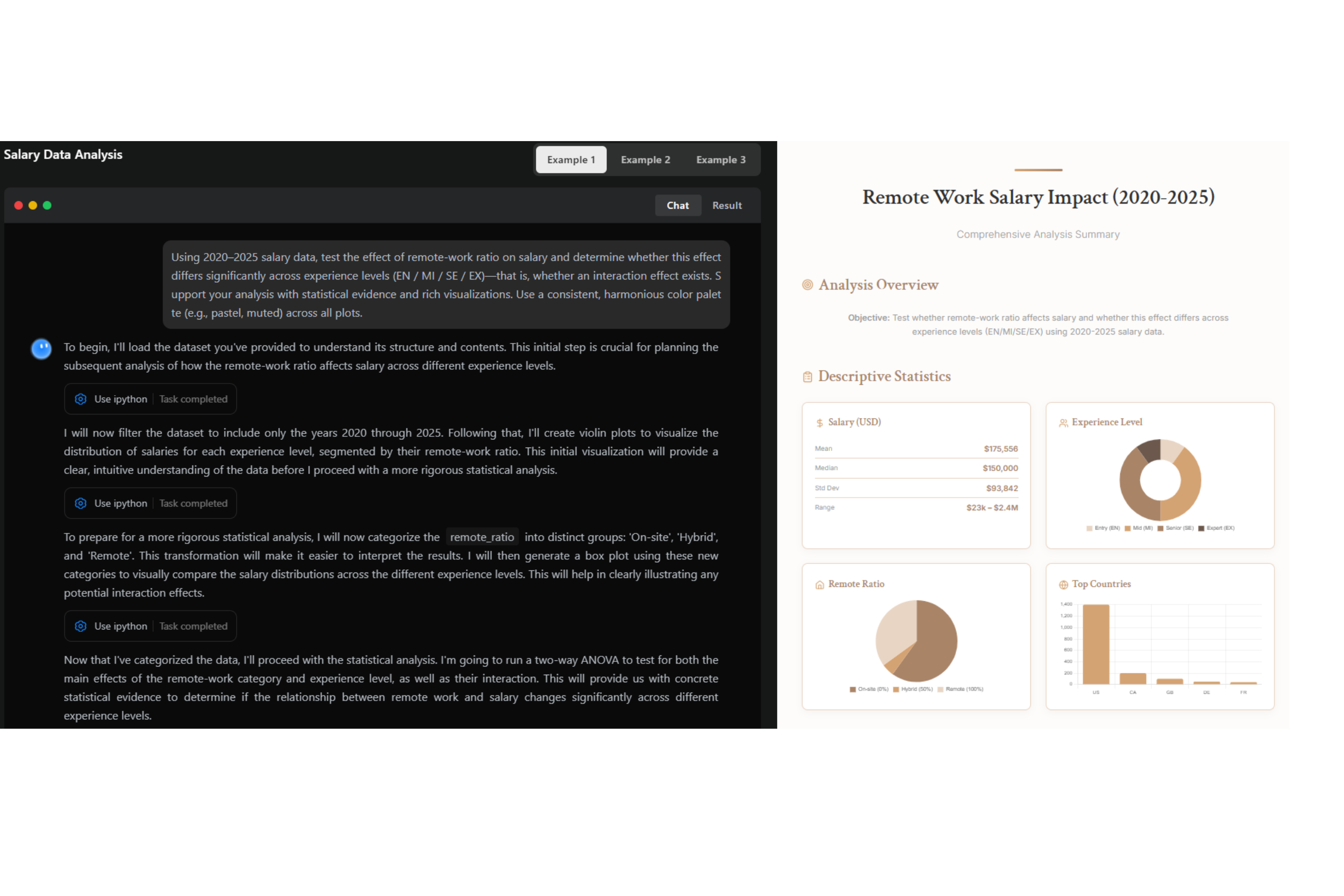 Salary Data Analysis
