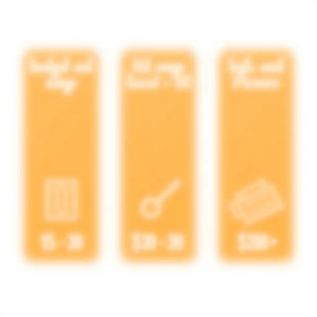 Three-Price-Range-Symbols-with-Orange-Theme-and-Budget-Mid-HighEnd-Symbols