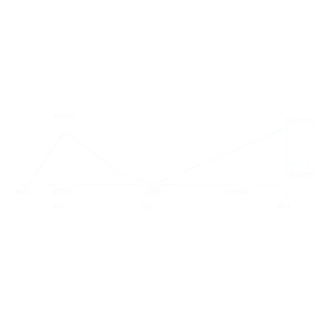 I want a picture of a line chart of different types of cash flows