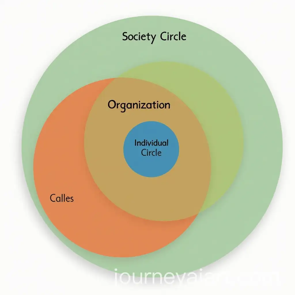 Three-Overlapping-Circles-Representing-Individuality-Organization-and-Society