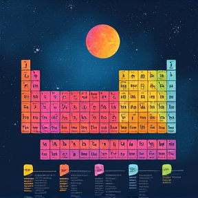 Elemental Rhythms