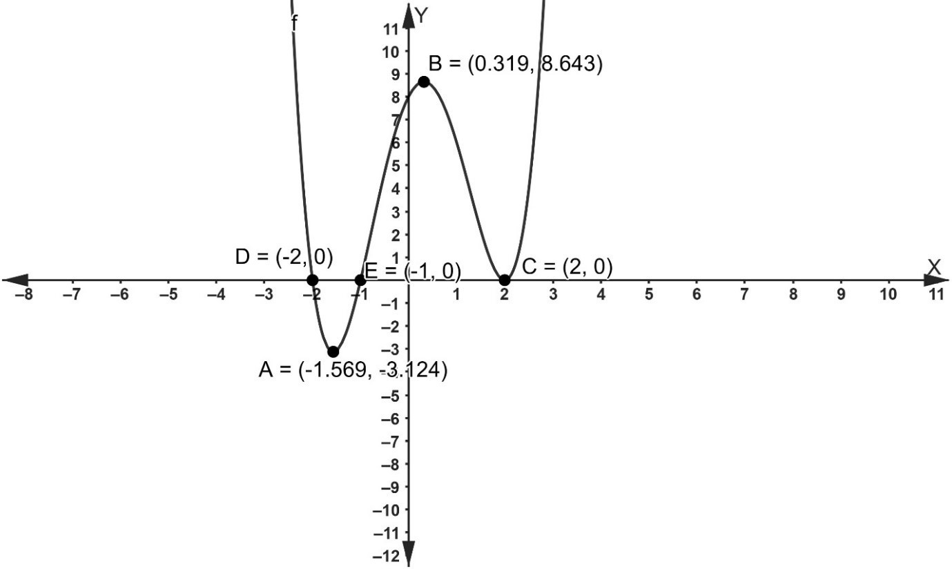 MATH 1201 Assignment 4 Task 1.jpg