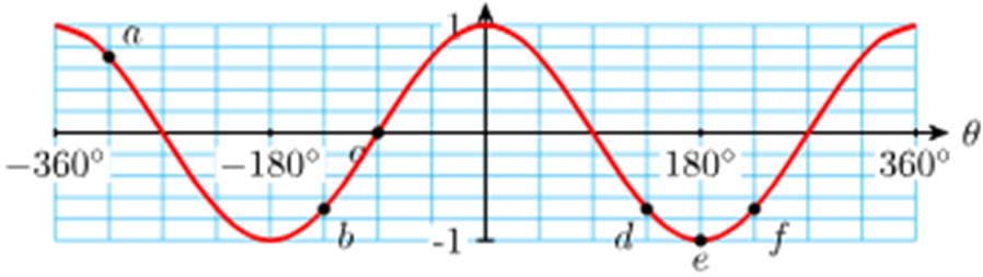 Graph 1.png
