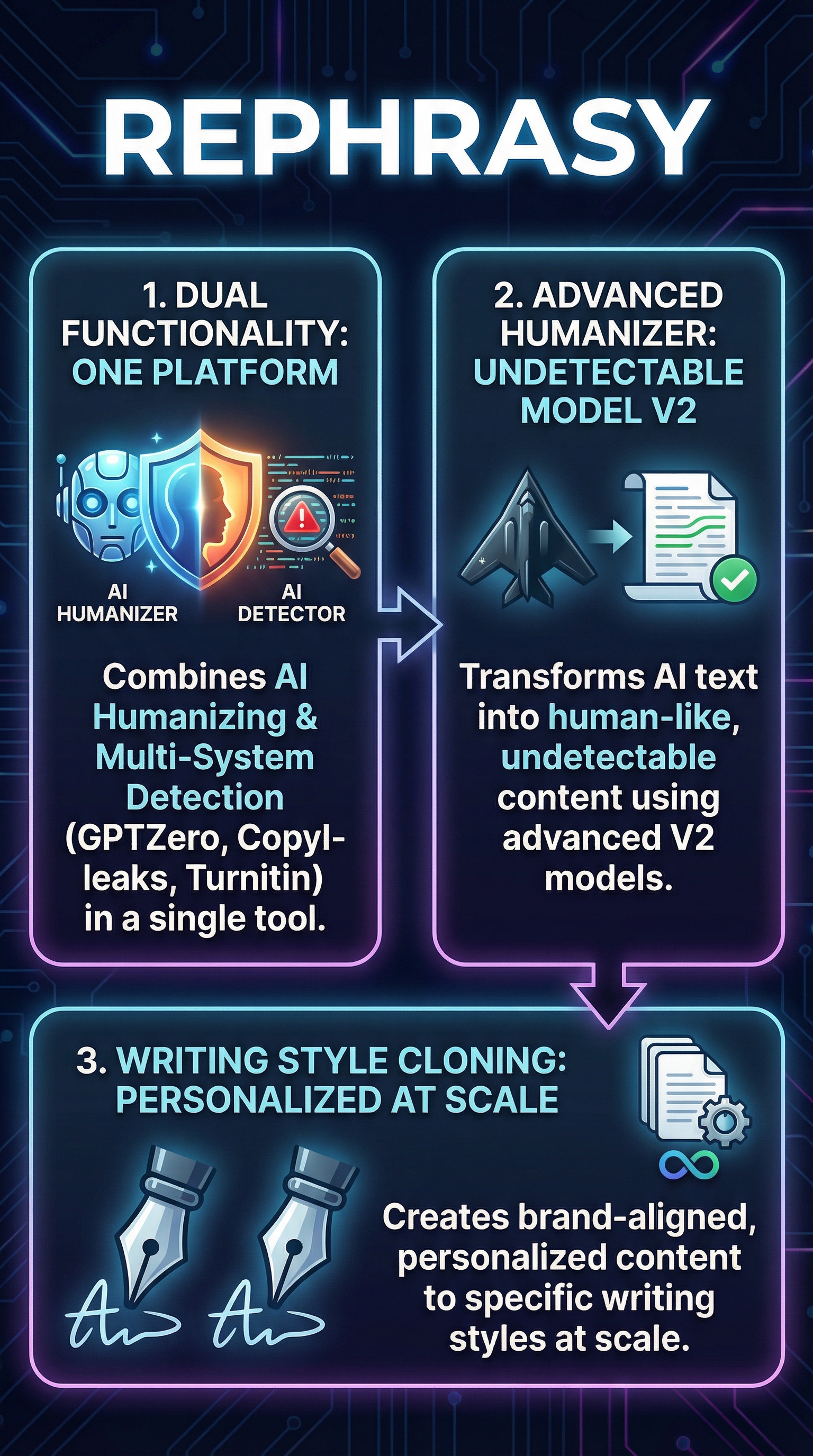 Rephrasy Review - Infographic