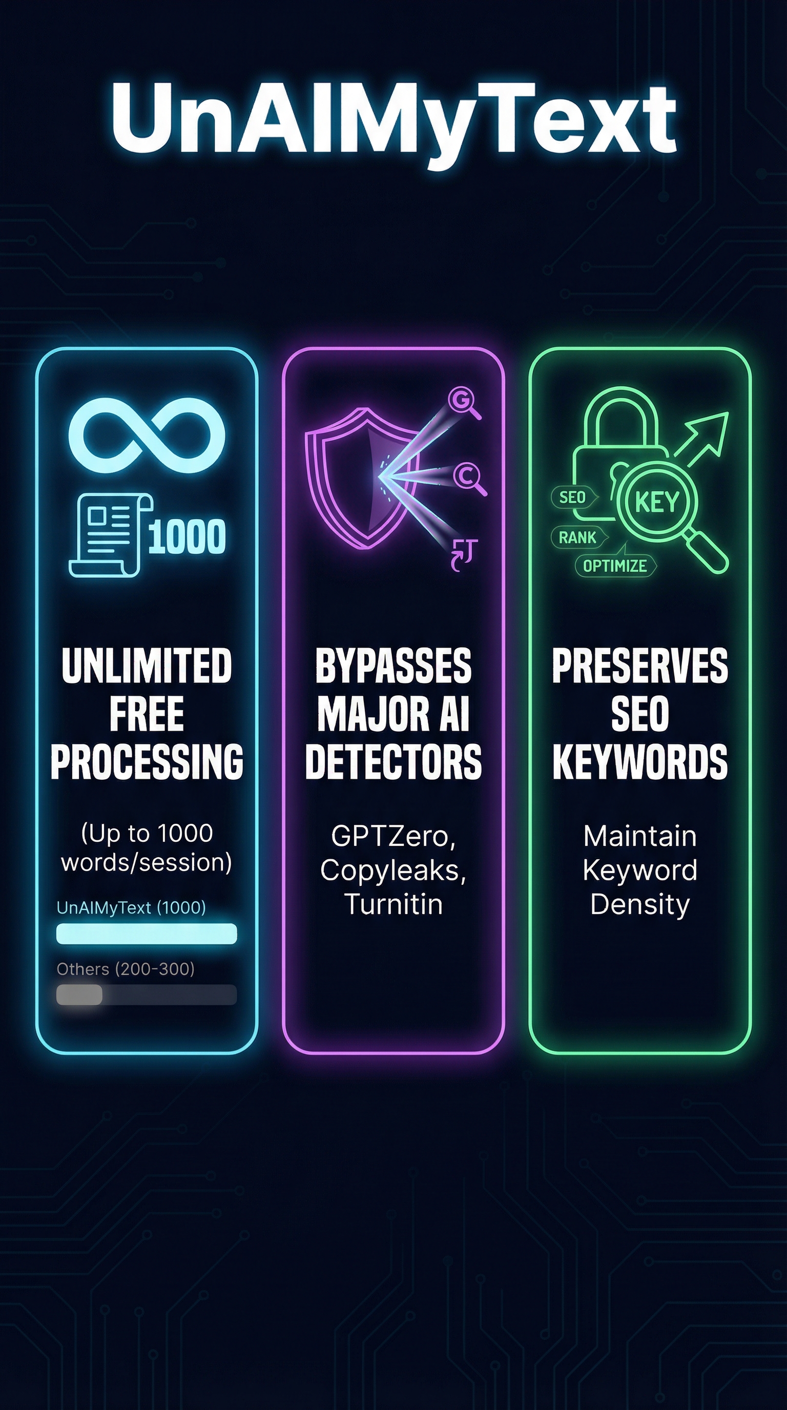UnAIMyText Review - Infographic