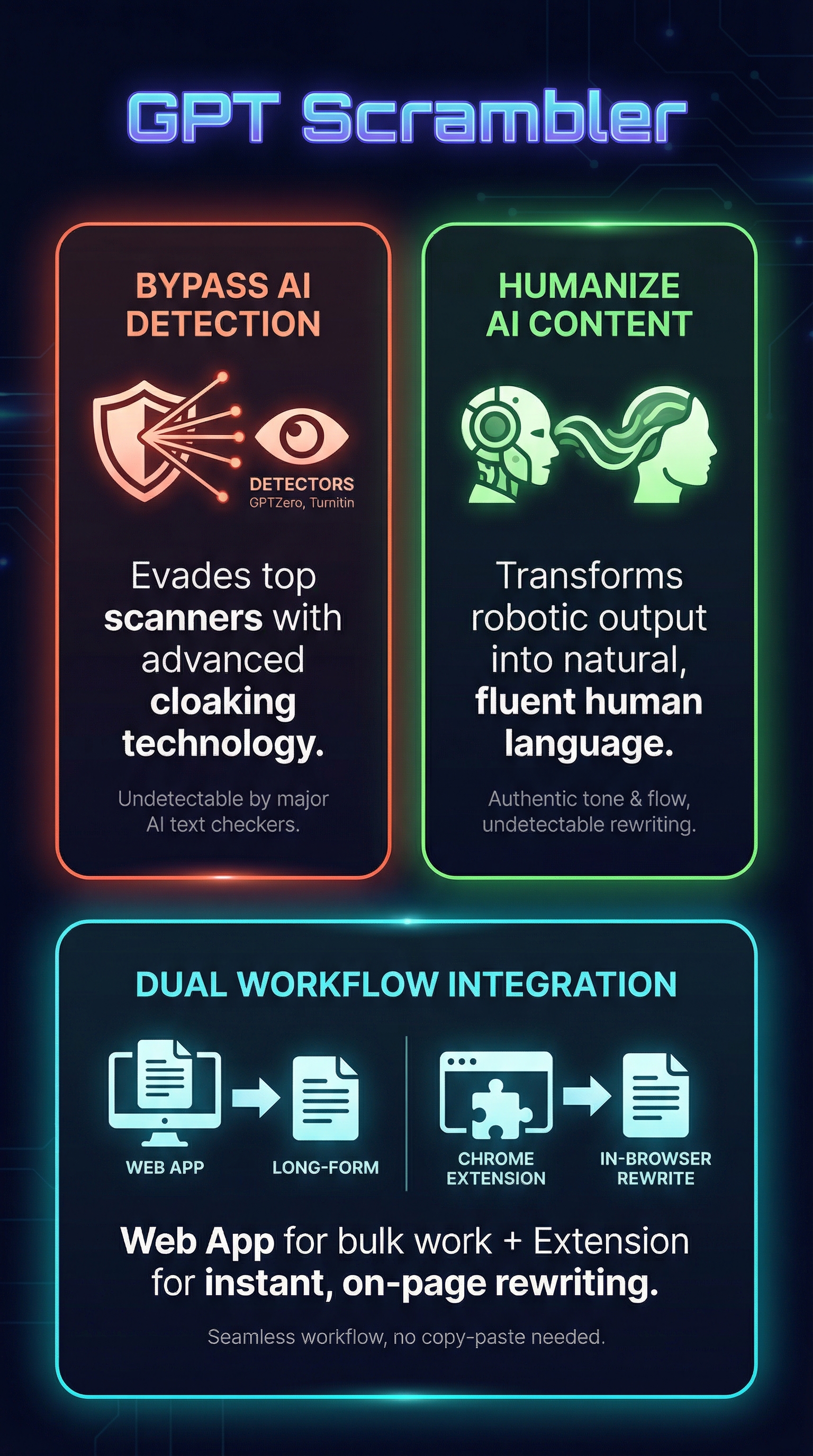 GPT Scrambler Review - Infographic