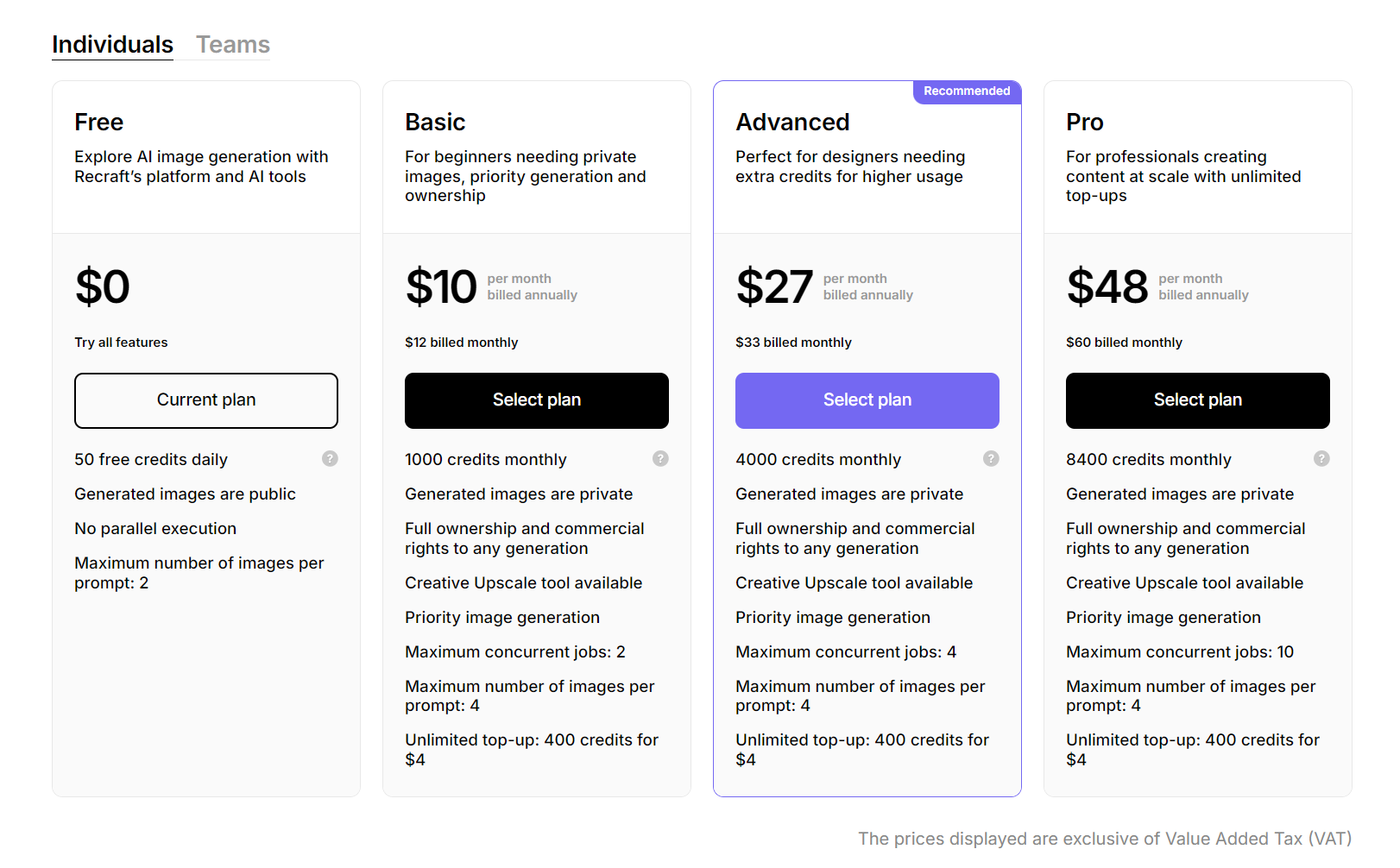 Pricing for the Recraft V3 AI Image Generator