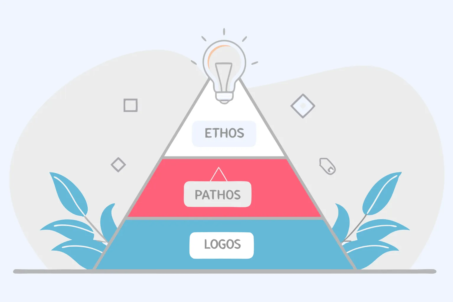 Step-by-Step Rhetorical Analysis Essay Creation