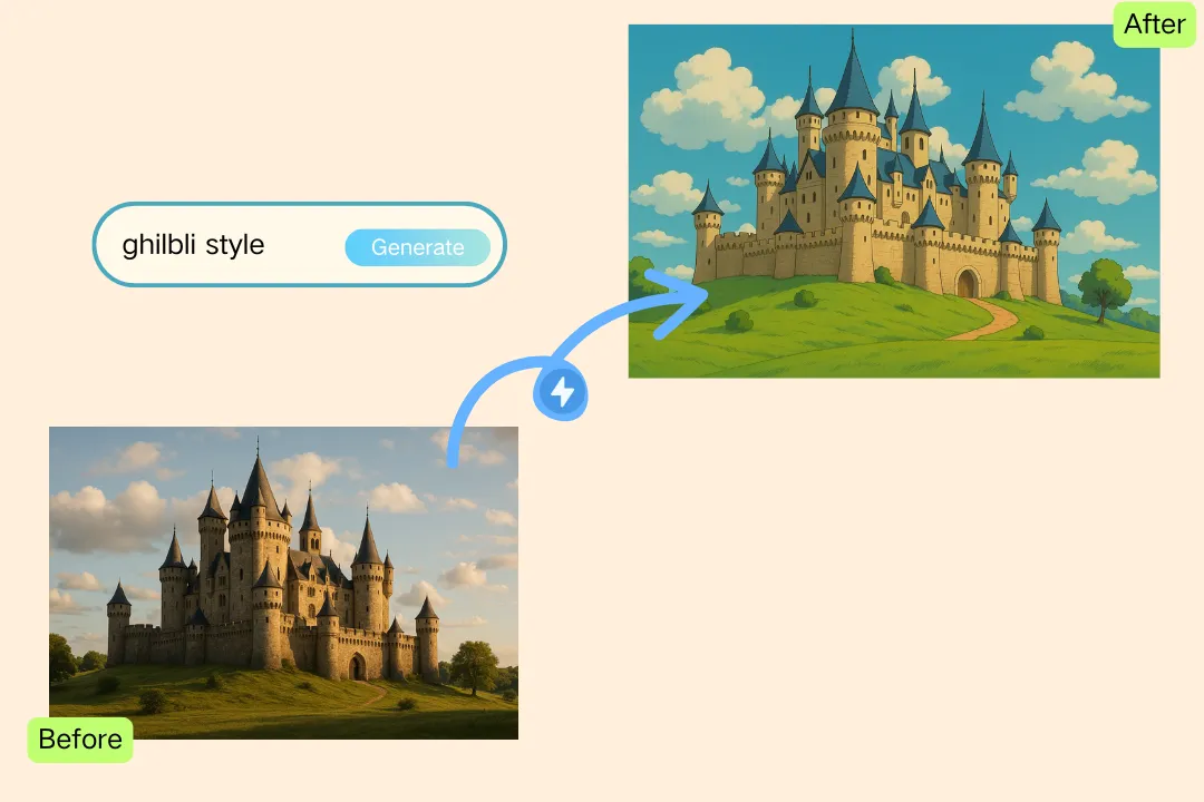Customizable Ghibli AI Aesthetic Styles