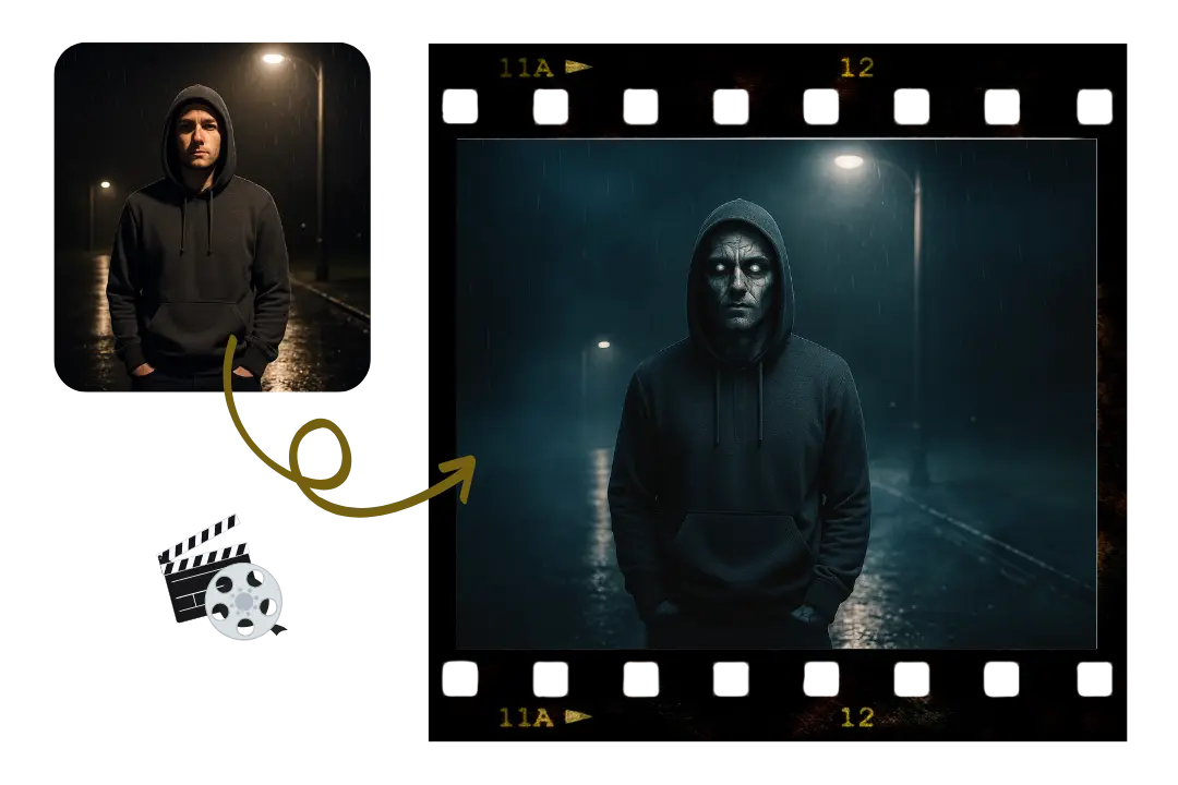 Filtre zombie IA accessible sur tous les appareils pour les projets de films