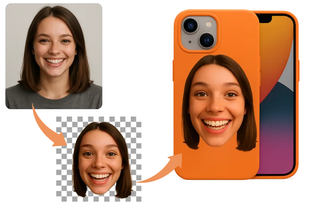 Bespoke Device Covers with Face Cutouts